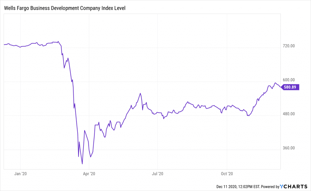 high dividend stocks