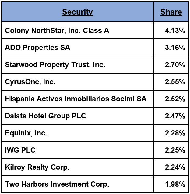 Dividend Yield