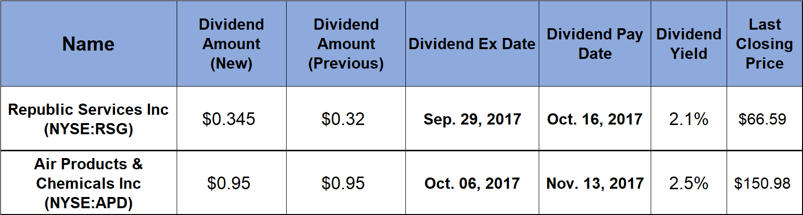 Dividend Boosts