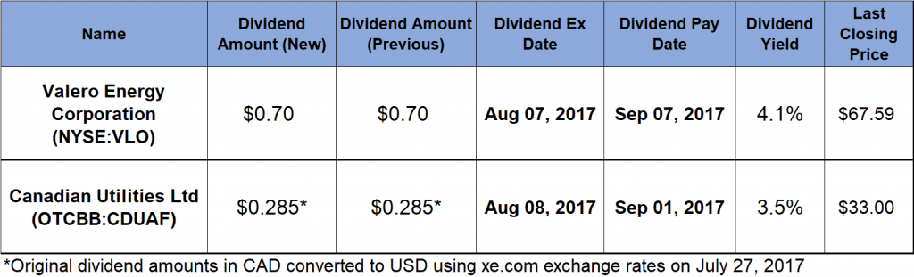 rising dividends