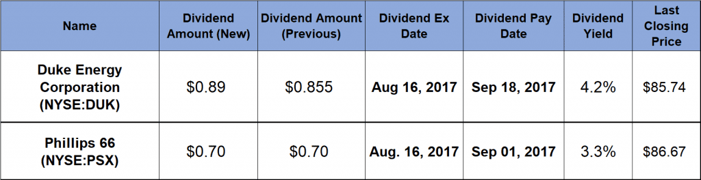 Rising Dividends