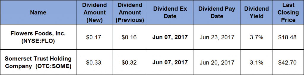 Dividend Boosts