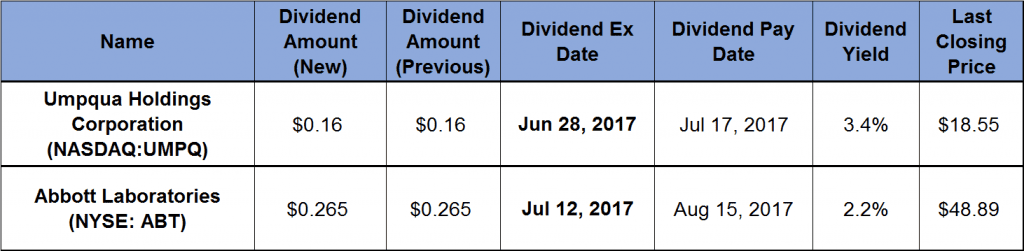 Rising Dividends