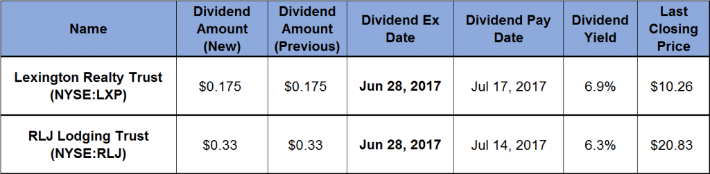 Dividend Hikes