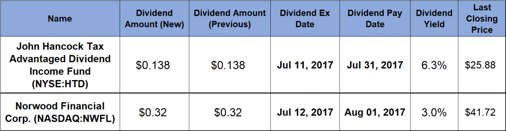 Rising Dividends