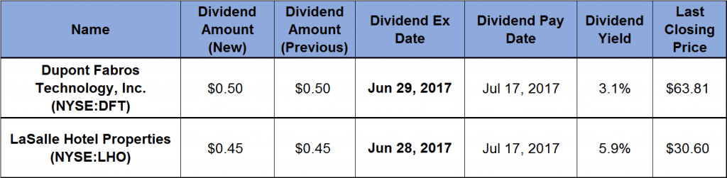 Dividend growth