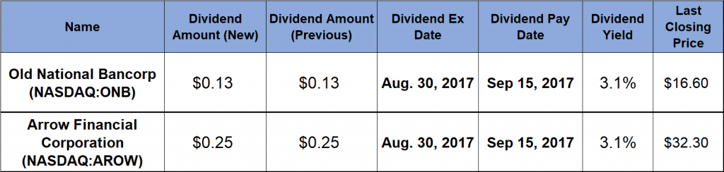 Dividend Hikes,