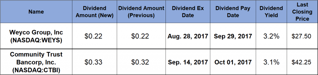 Dividends 