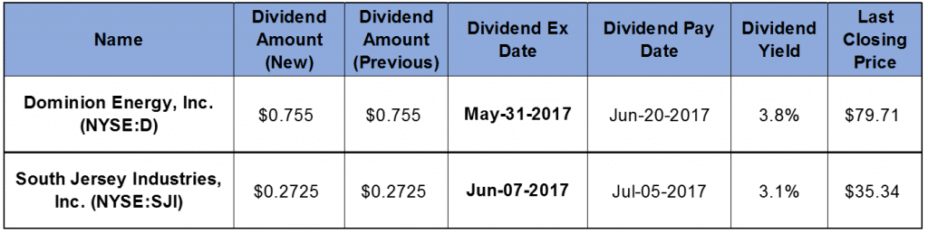 Dividend Growth 