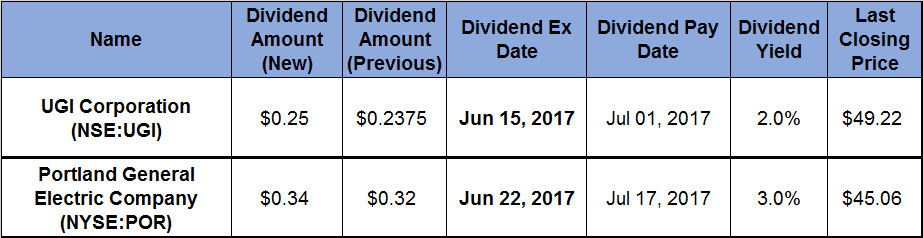 Dividend Boosts 