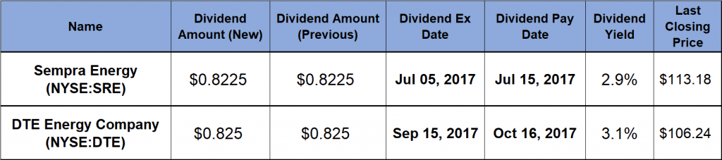 Dividend Boosts