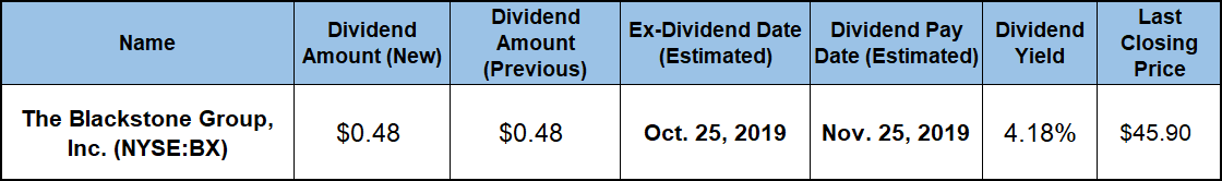 Best Dividend Stocks