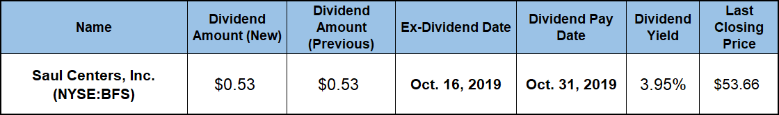 Best Dividend Stocks