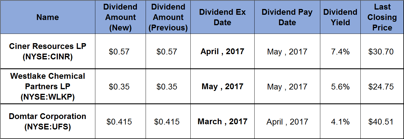 Capital Growth