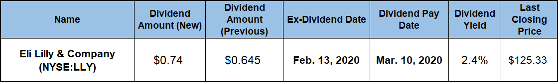 Dividend Hikes