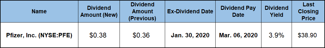 Dividend Hikes