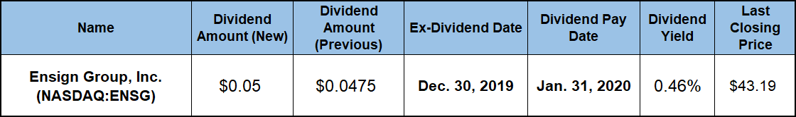 Dividend Hikes