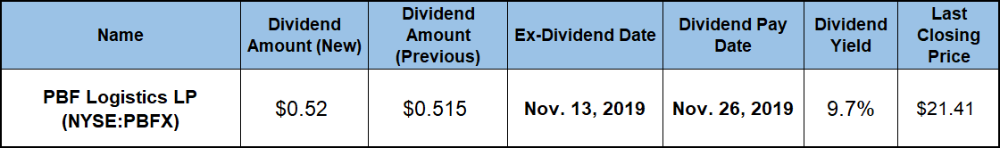 Stocks Going Ex-Dividend