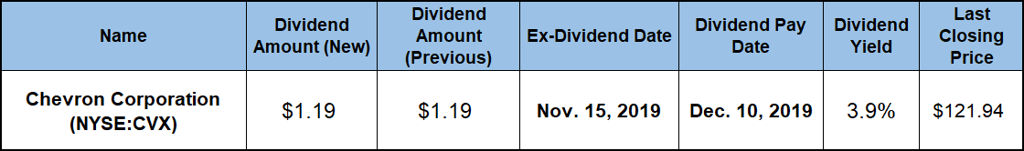 Stocks Going Ex-Dividend