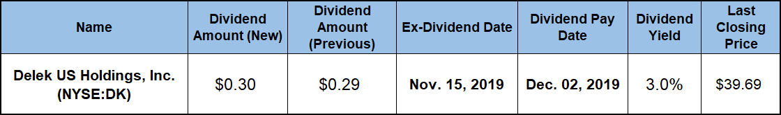 Stocks Going Ex-Dividend