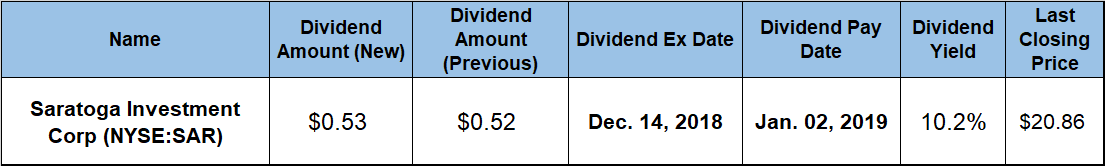 Dividend Payouts