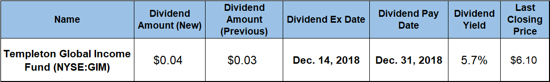 Dividend Payouts