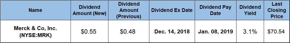 Dividend Payouts