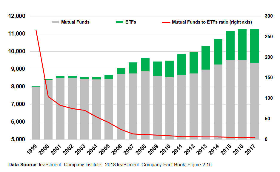 Best Dividend ETFs