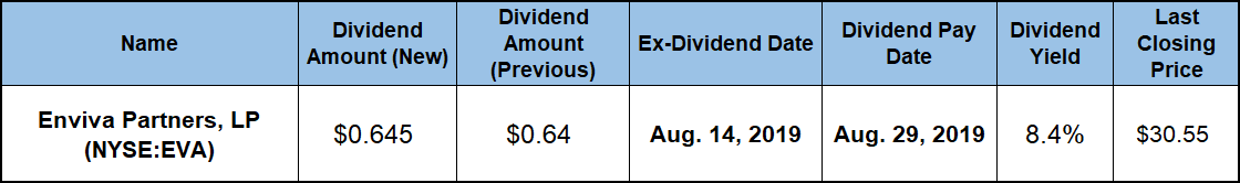 Top Dividend Paying Stocks