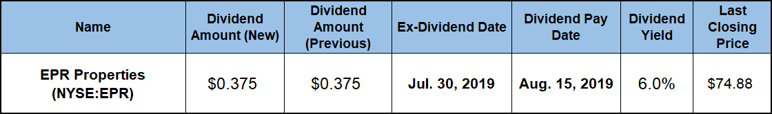 Top Dividend Paying Stocks