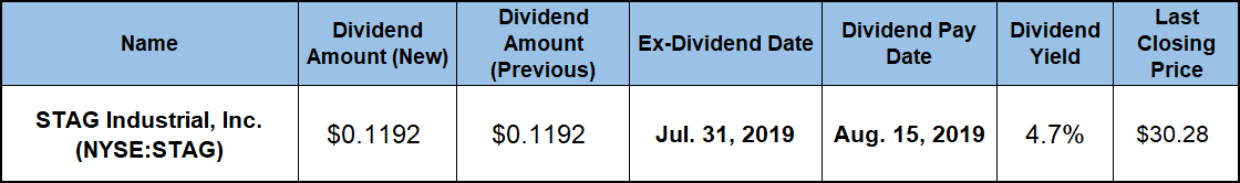 Top Dividend Paying Stocks