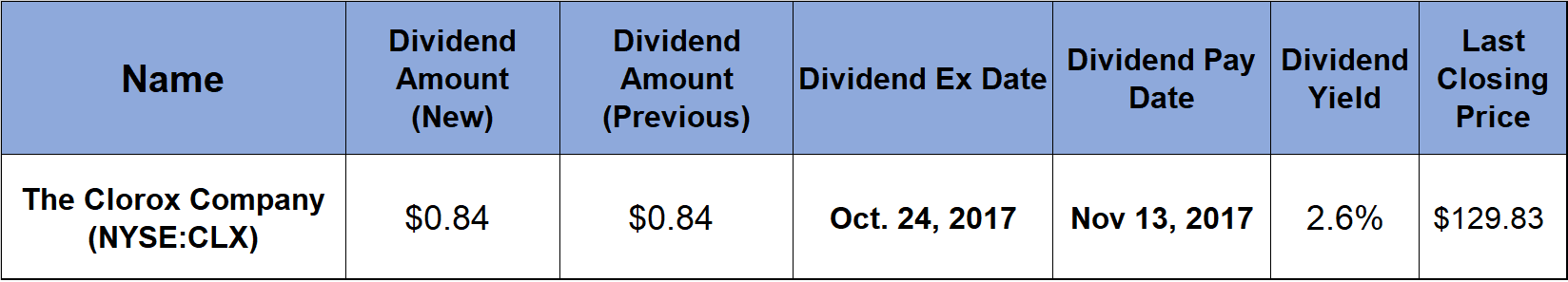 Rising Dividends