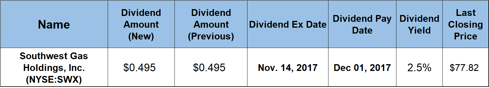 Rising Dividends