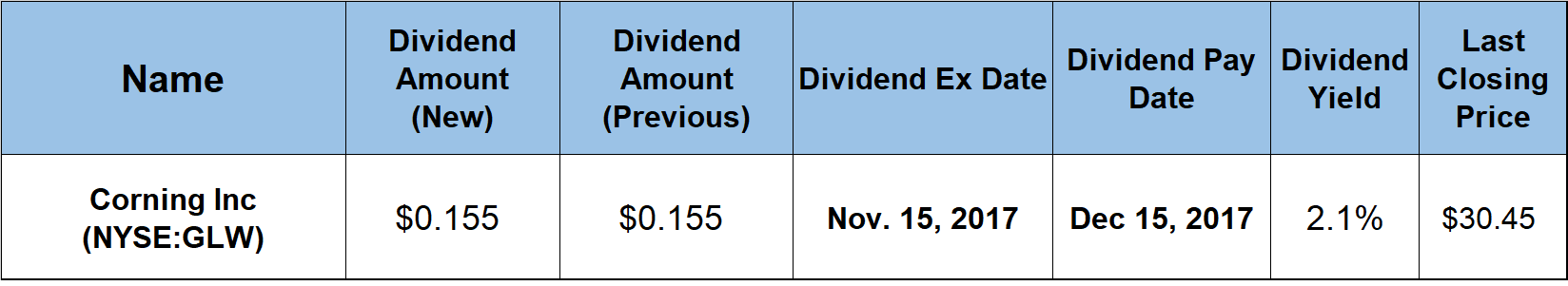 Rising Dividends