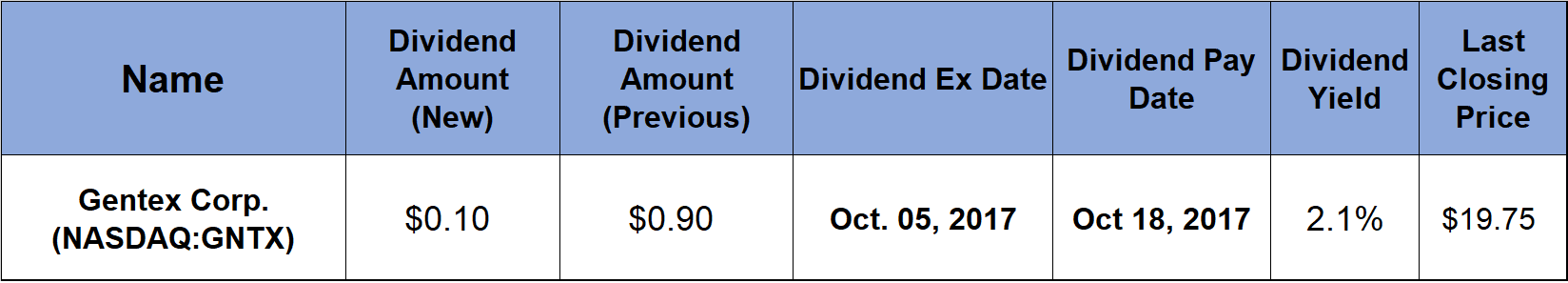 dividends