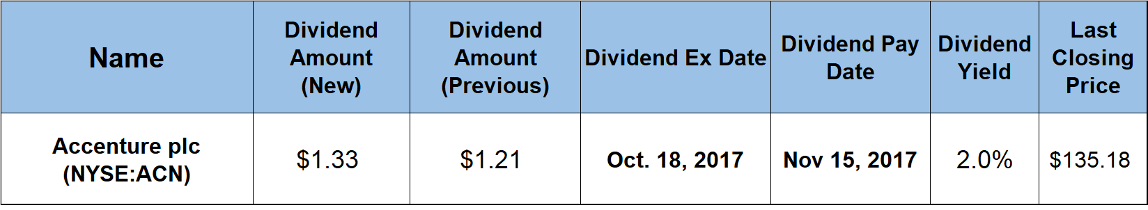 Dividend Payout