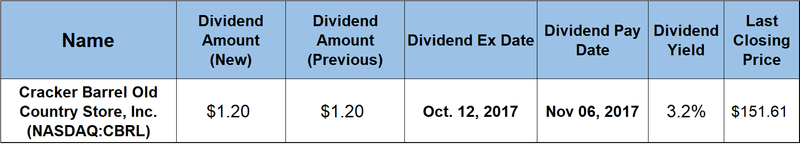 Dividend Growth