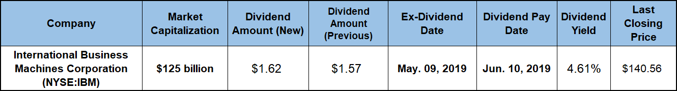 Companies Going Ex-Dividend Next Week