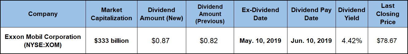 Companies Going Ex-Dividend Next Week