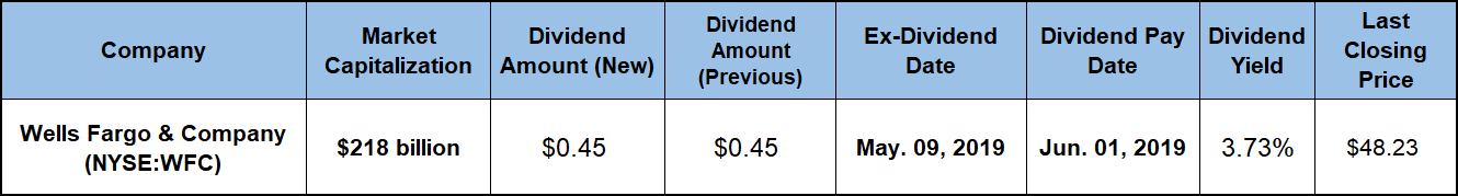 Companies Going Ex-Dividend Next Week