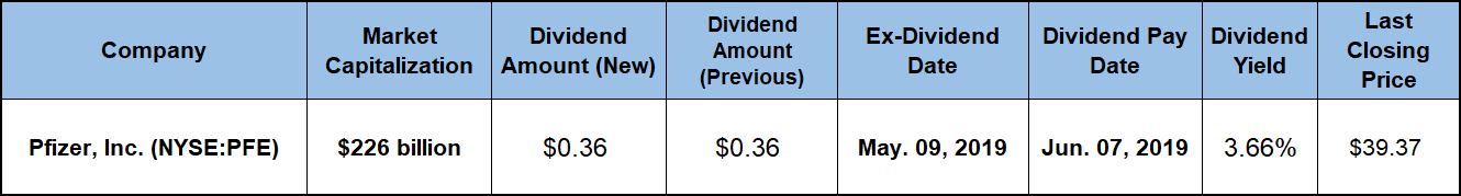 Companies Going Ex-Dividend Next Week