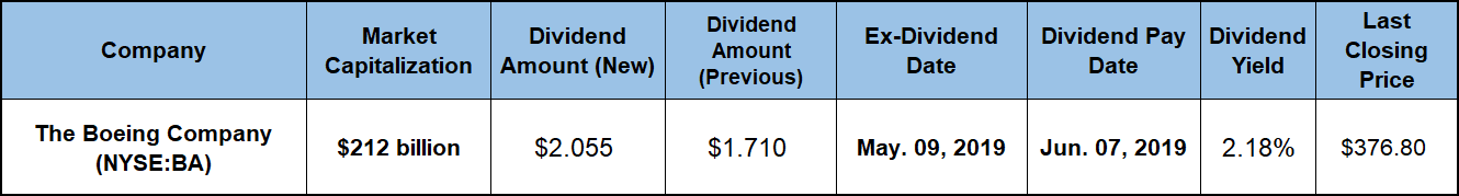 Companies Going Ex-Dividend Next Week