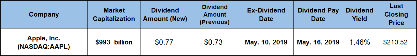 Companies Going Ex-Dividend Next Week