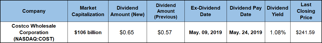 Companies Going Ex-Dividend Next Week