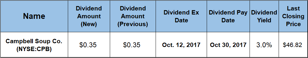 Dividend Hikes