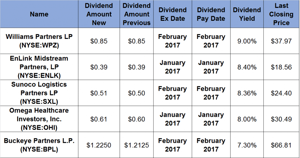 di_tips_2017-01-02_a