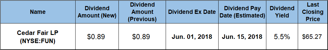 Dividend Distribution