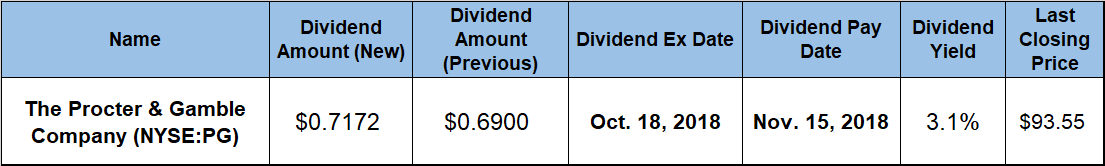 Best Blue Chip Dividend Stocks