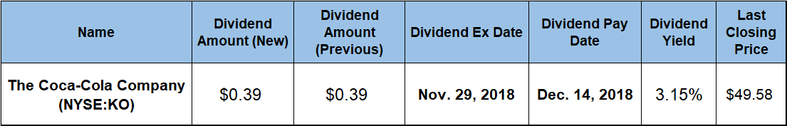 Best Blue Chip Dividend Stocks