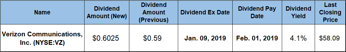 Best Blue Chip Dividend Stocks